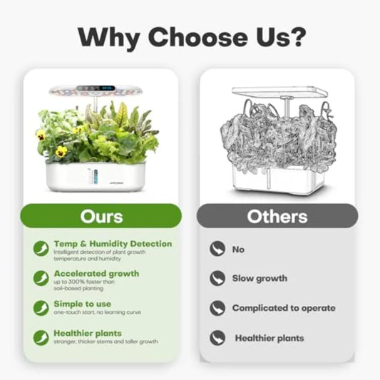 Hydroponics Growing System kit: Indoor Herb Garden - Plant Germination Kit with LCD Display and LED Grow Light Smart Temp and H