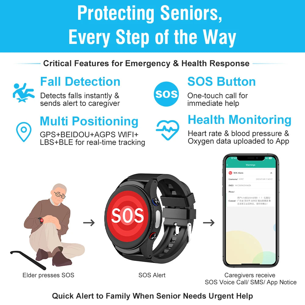L08p Convenient Smart GPS Tracking Watch for Elderly Features SOS Emergency Call Fitness Tracker HR Monitoring Senior Smartwatch