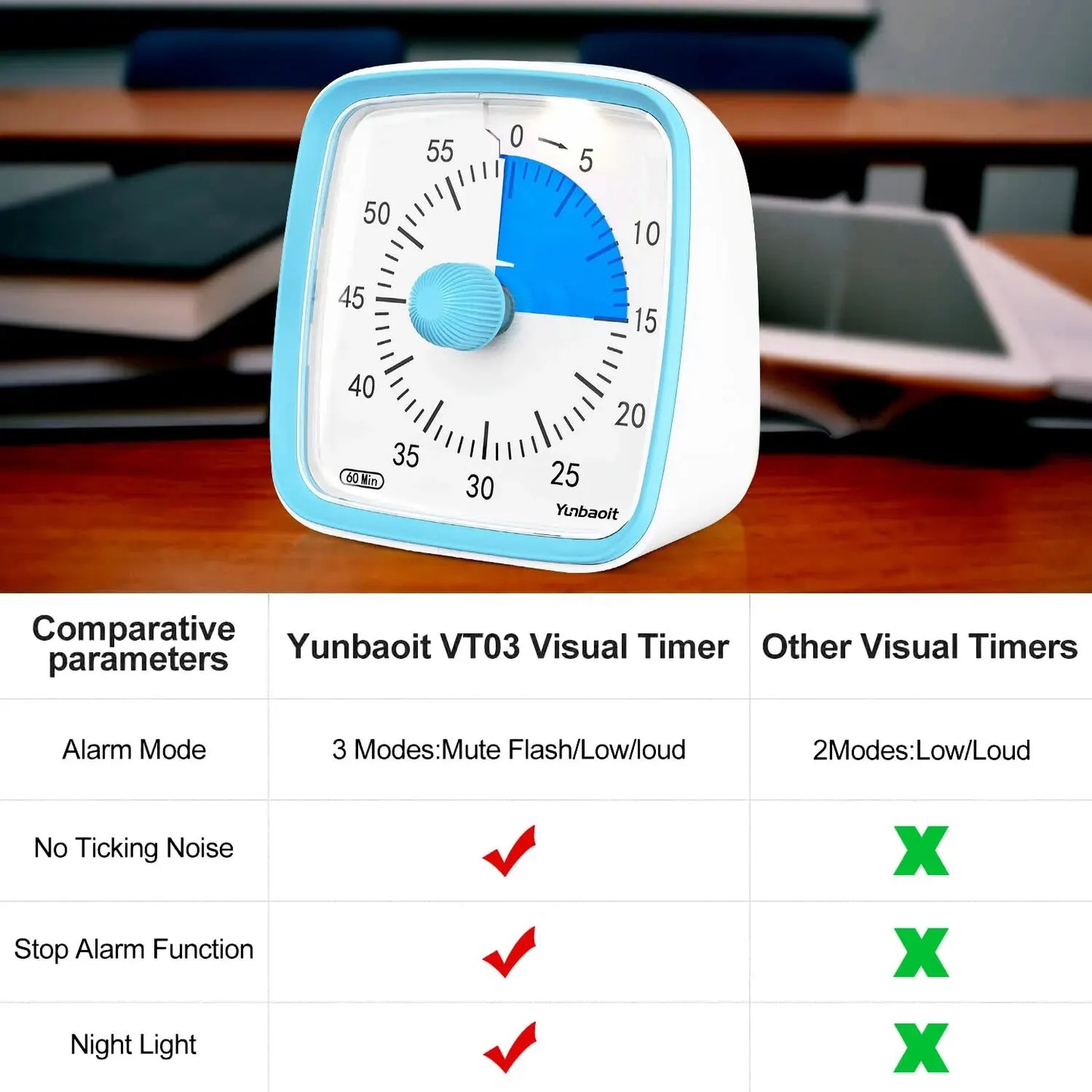 Yunbaoit Visual Timer with Night Light, 60-Minute Countdown Timer for Kids and Adults, Silent Timer for Home, Kitchen, Or School