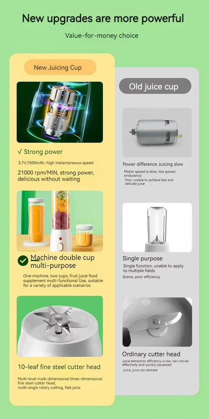 Portable Cordless Blender Juicer 450ml Electric Fruit Juicer USB Rechargeable Lemon Orange Juice Cup Smoothie Blendr